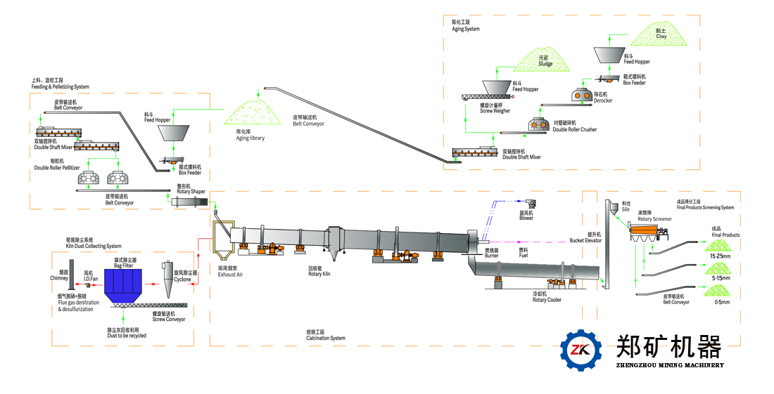 污泥陶粒生產(chǎn)線工藝圖.jpg