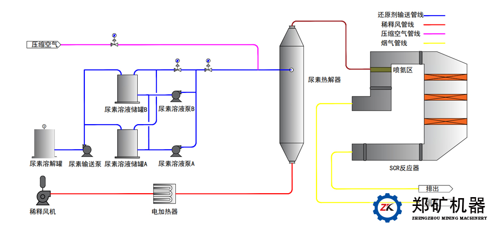 脫硝工藝.jpg