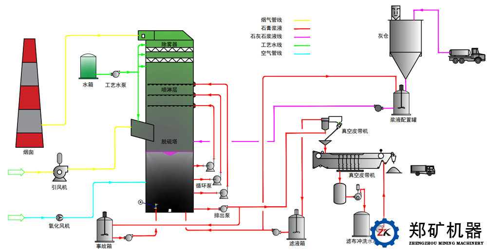 脫硫工藝.jpg