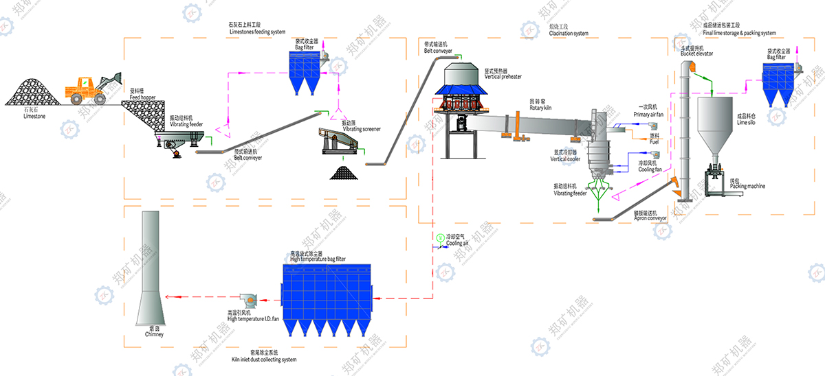 石灰生產(chǎn)線流程圖.jpg