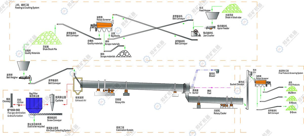 頁巖陶粒生產(chǎn)線工藝流程圖.jpg