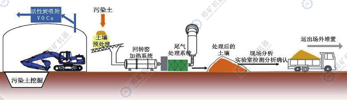 土壤修復(fù)系統(tǒng)工藝圖.jpg