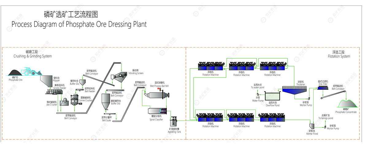 磷礦選礦工藝圖.jpg